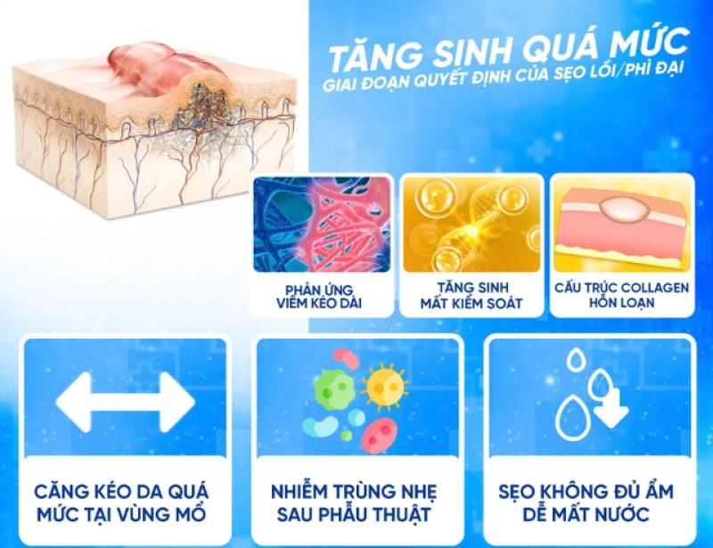 Bí quyết chọn kem trị sẹo sau phẫu thuật: Làm sao để đạt hiệu quả tối ưu?- Ảnh 1. Bí quyết chọn kem trị sẹo sau phẫu thuật: Làm sao để đạt hiệu quả tối ưu?- Ảnh 1.