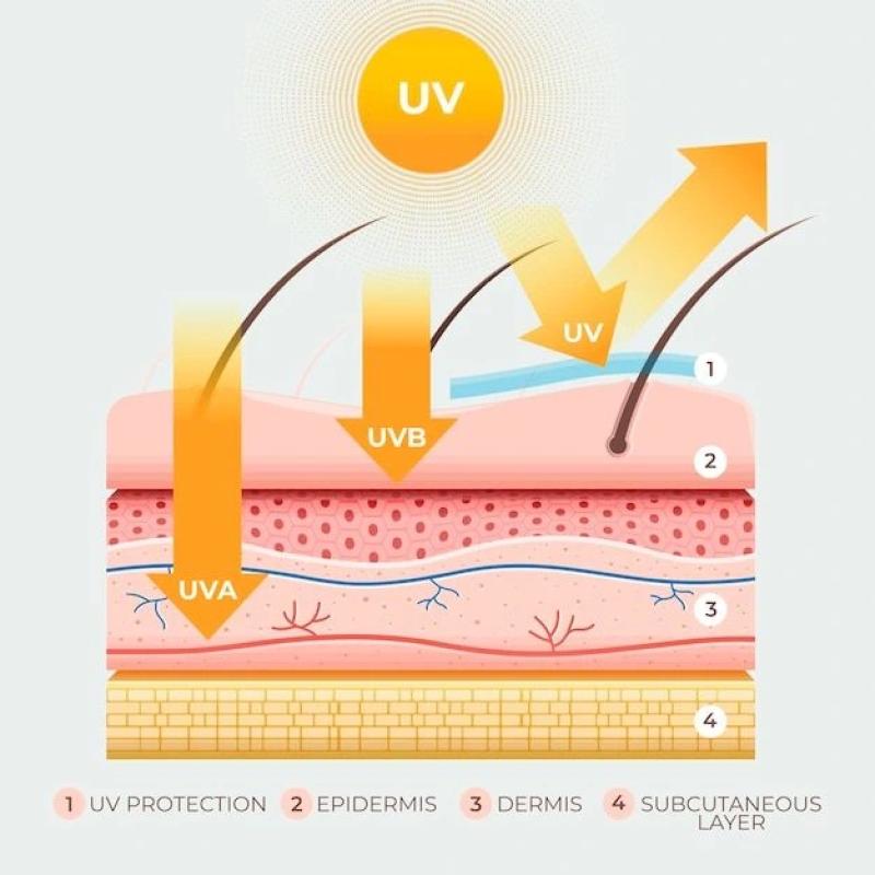 Mẹo nhỏ cho mùa hè rạng rỡ- Ảnh 2. Mẹo nhỏ cho mùa hè rạng rỡ- Ảnh 2.
