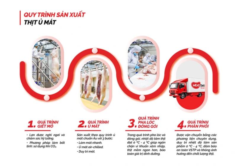 Mua thịt ủ mát tại siêu thị: An toàn - truy xuất nguồn gốc rõ ràng - Ảnh 3.