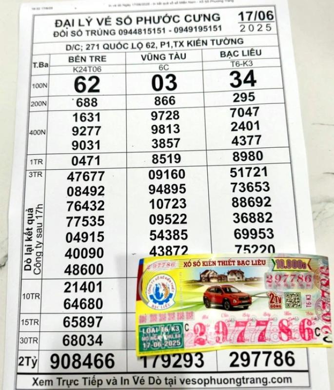 - Ảnh 2. Xổ số miền Nam ngày 17.6: Độc đắc về Long An, đại lý đổi tiền mặt 'khủng' - Ảnh 2.