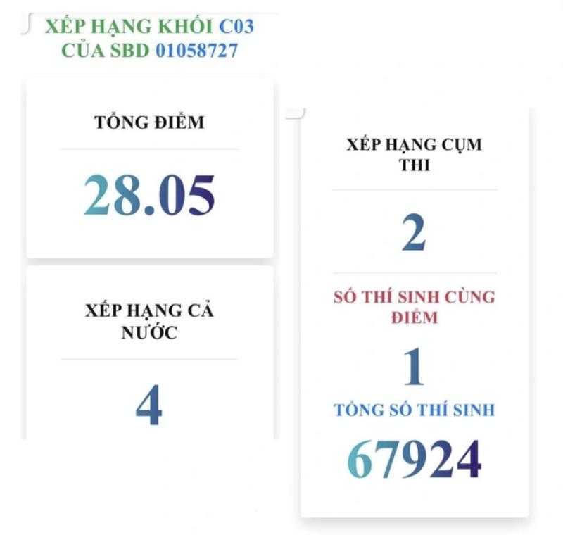 Vì sao có người thi tốt nghiệp THPT tới 6 lần? - Ảnh 10.