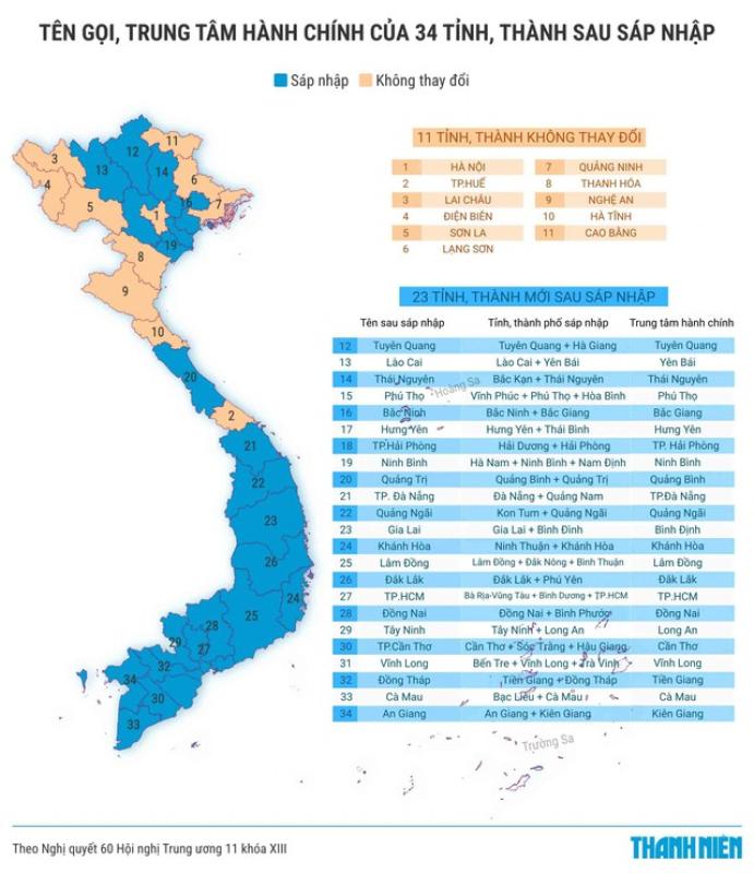 Hôm nay, Quốc hội quyết việc sáp nhập tỉnh, thành - Ảnh 2.