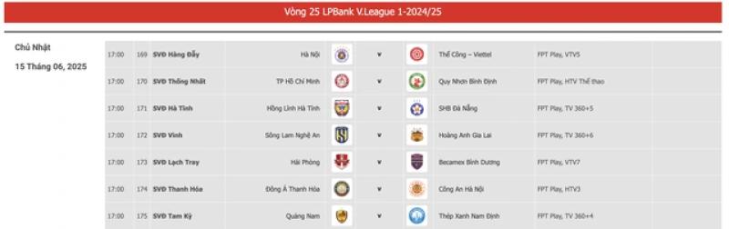 Lịch thi đấu V-League mới nhất: HAGL đá ‘tới bến’ hay cầm chừng khi đã trụ hạng, Nam Định vô địch sớm?- Ảnh 2. Lịch thi đấu V-League mới nhất: HAGL đá ‘tới bến’ hay cầm chừng khi đã trụ hạng, Nam Định vô địch sớm?- Ảnh 2.