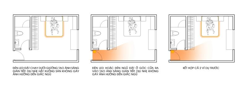 Tái sinh cơ thể mỗi đêm: Biến phòng ngủ thành 'thiên đường' phục hồi năng lượng - Ảnh 3.
