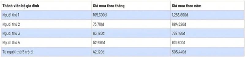 Thực hư việc tăng mức đóng BHYT từ 1.7 - Ảnh 1.