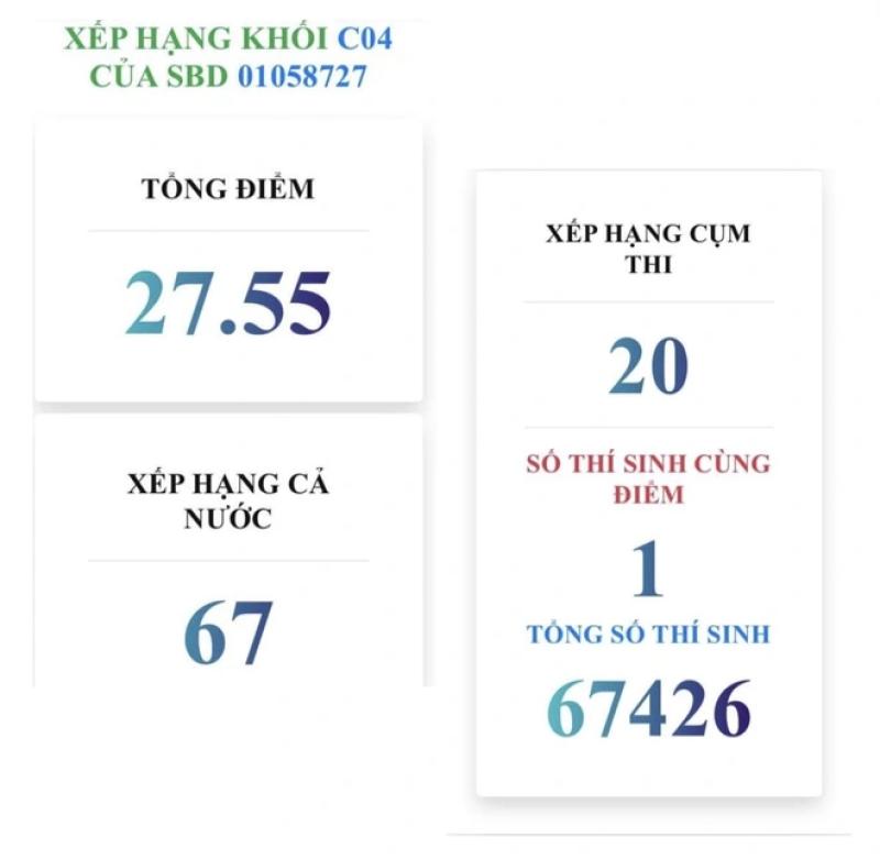 Vì sao có người thi tốt nghiệp THPT tới 6 lần? - Ảnh 11.