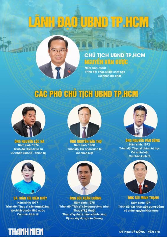 Chân dung lãnh đạo chủ chốt TP.HCM sau hợp nhất- Ảnh 3. Chân dung lãnh đạo chủ chốt TP.HCM sau hợp nhất- Ảnh 3.