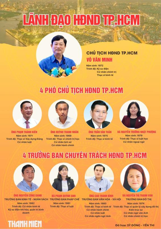 Chân dung lãnh đạo chủ chốt TP.HCM sau hợp nhất- Ảnh 4. Chân dung lãnh đạo chủ chốt TP.HCM sau hợp nhất- Ảnh 4.