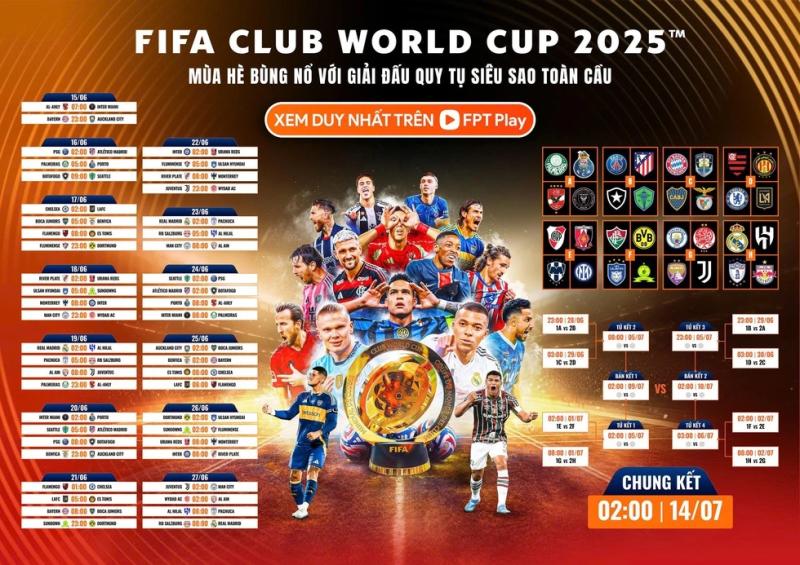 Ai sẽ vô địch FIFA Club World Cup?- Ảnh 2. Ai sẽ vô địch FIFA Club World Cup?- Ảnh 2.