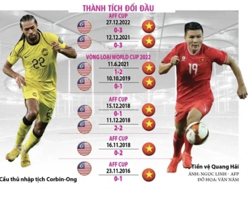 Malaysia đại chiến Việt Nam (VTV5, FPT Play trực tiếp): Đội khách quyết có điểm!- Ảnh 1. Malaysia đại chiến Việt Nam (VTV5, FPT Play trực tiếp): Đội khách quyết có điểm!- Ảnh 1.