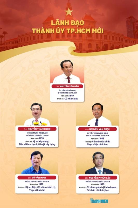 Ông Nguyễn Văn Nên làm Bí thư Thành ủy TP.HCM sau hợp nhất - Ảnh 2.