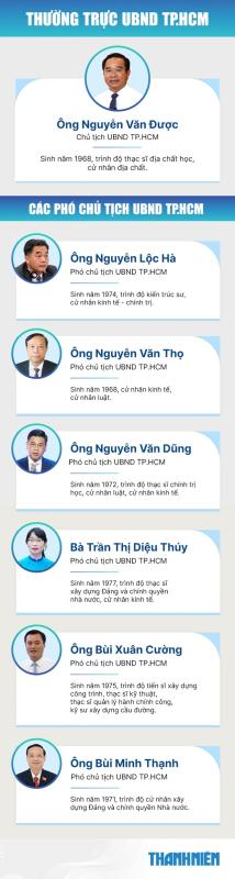 Ông Nguyễn Văn Được làm Chủ tịch UBND TP.HCM mới - Ảnh 4.