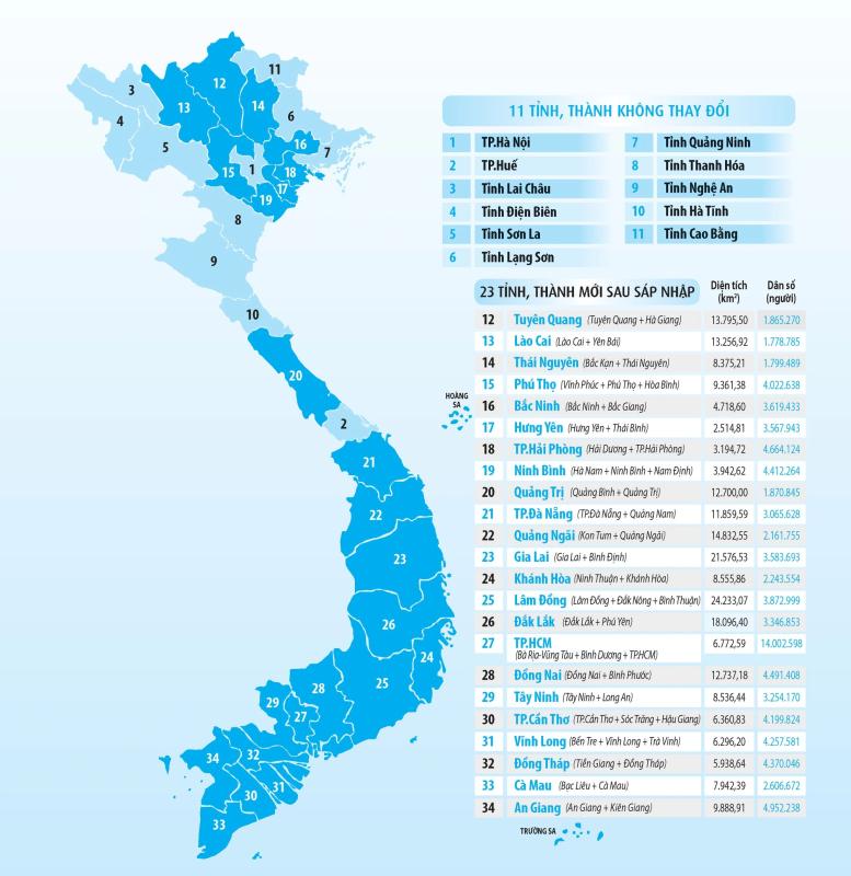 Sắp xếp đơn vị hành chính: Cả nước chỉ còn 34 tỉnh , thành phố - Ảnh 1. Sắp xếp đơn vị hành chính: Cả nước chỉ còn 34 tỉnh , thành phố - Ảnh 1.