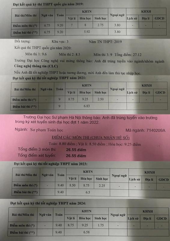 Có thí sinh thi tốt nghiệp THPT tới lần thứ 6 vì... đam mê - Ảnh 2. Có thí sinh thi tốt nghiệp THPT tới lần thứ 6 vì... đam mê - Ảnh 2.