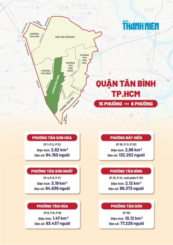 Tên phường xã mới sáp nhập ở TP.HCM: Phường Bảy Hiền, có 'xóm Quảng' độc nhất- Ảnh 2. Tên phường xã mới sáp nhập ở TP.HCM: Phường Bảy Hiền, có 'xóm Quảng' độc nhất- Ảnh 2.