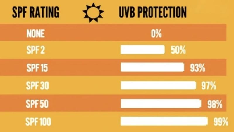 Rejuvaskin Mineral Facial SPF 32 ‘vượt chuẩn’ đạt SPF 38,3 sau kiểm nghiệm tại TP.HCM- Ảnh 2. Rejuvaskin Mineral Facial SPF 32 ‘vượt chuẩn’ đạt SPF 38,3 sau kiểm nghiệm tại TP.HCM- Ảnh 2.