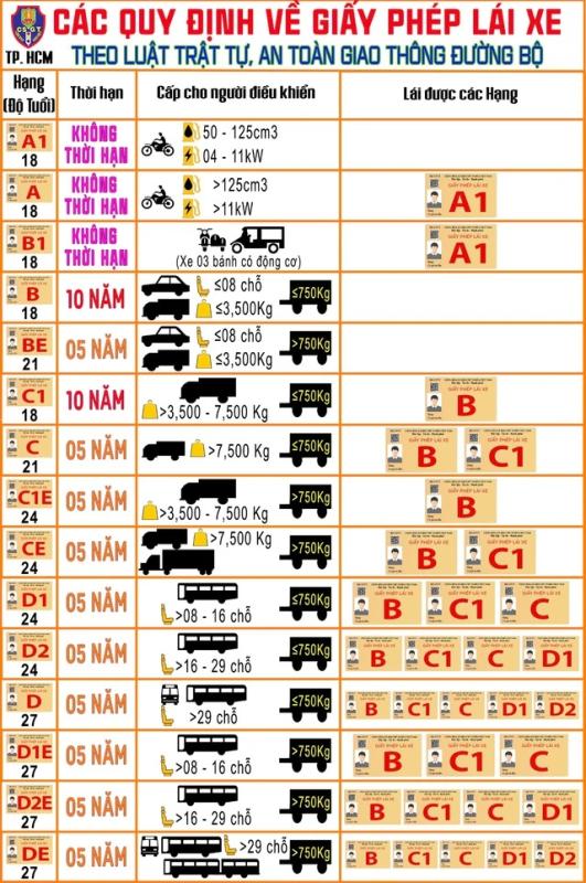 Cách đăng ký thi bằng lái xe máy hạng A, A1 mới nhất 2025- Ảnh 4. Cách đăng ký thi bằng lái xe máy hạng A, A1 mới nhất 2025- Ảnh 4.