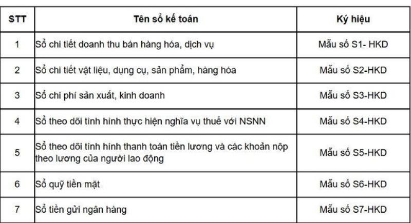 Xóa thuế khoán: Chế độ kế toán phải thật đơn giản, chi phí thấp nhất- Ảnh 1. Xóa thuế khoán: Chế độ kế toán phải thật đơn giản, chi phí thấp nhất- Ảnh 1.