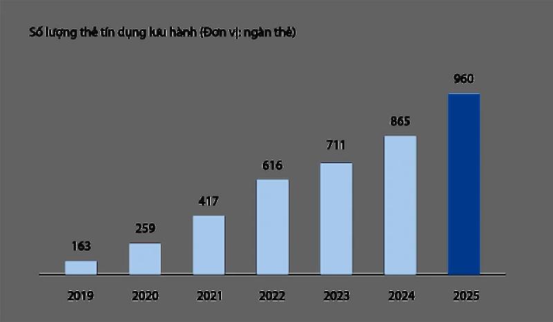VIB: Lợi nhuận 6 tháng hơn 5.000 tỉ đồng, tổng tài sản vượt mốc nửa triệu tỉ- Ảnh 2. VIB: Lợi nhuận 6 tháng hơn 5.000 tỉ đồng, tổng tài sản vượt mốc nửa triệu tỉ- Ảnh 2.