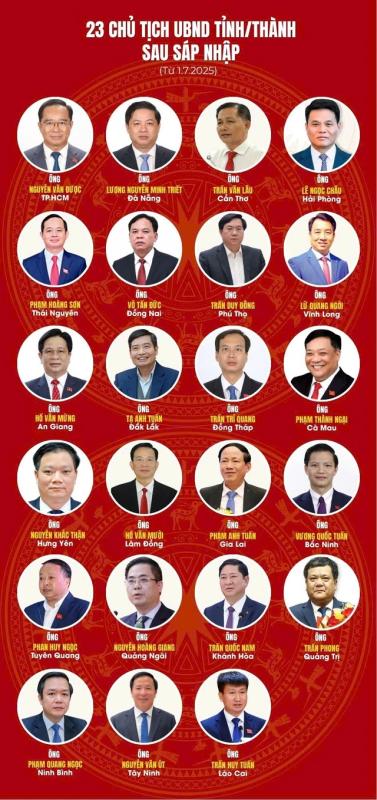 Sau sáp nhập, Chủ tịch UBND tỉnh có thẩm quyền gì?- Ảnh 1. Sau sáp nhập, Chủ tịch UBND tỉnh có thẩm quyền gì?- Ảnh 1.