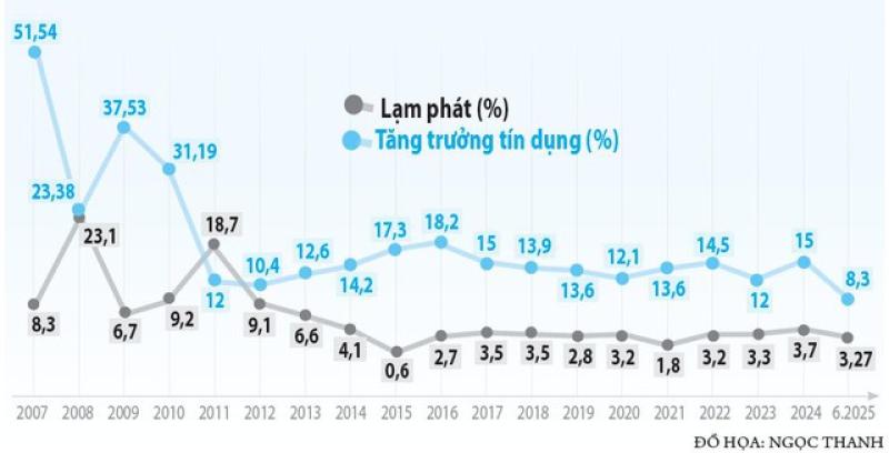 Xung quanh khả năng bỏ room tín dụng- Ảnh 2. Xung quanh khả năng bỏ room tín dụng- Ảnh 2.