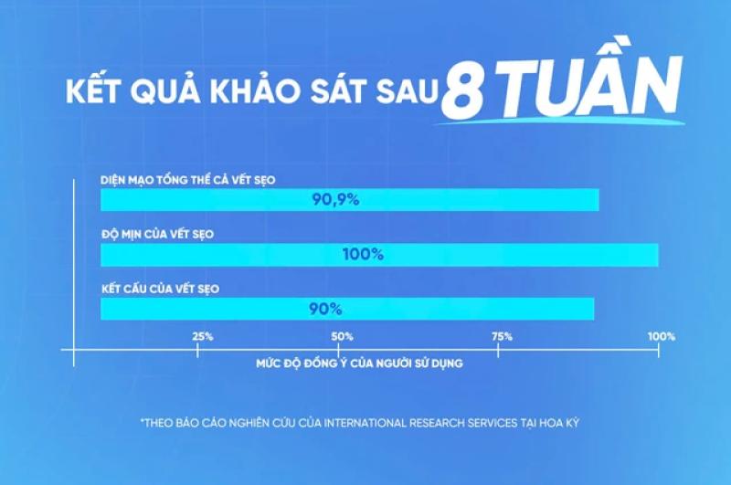 Bật công tắc da rạng rỡ sau mụn tránh xa thâm đỏ lõm- Ảnh 3. Bật công tắc da rạng rỡ sau mụn tránh xa thâm đỏ lõm- Ảnh 3.