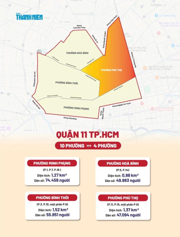 Tên phường xã mới sáp nhập ở TP.HCM: Phường Phú Thọ có cư xá, trường đua ngựa- Ảnh 1. Tên phường xã mới sáp nhập ở TP.HCM: Phường Phú Thọ có cư xá, trường đua ngựa- Ảnh 1.