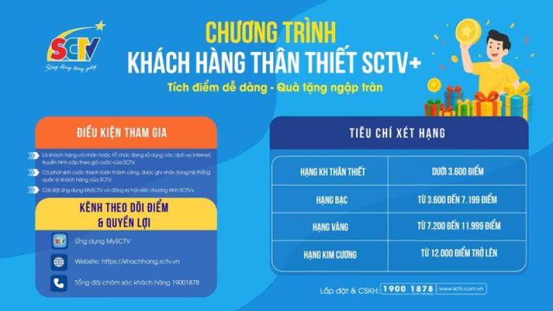 SCTV triển khai chương trình khách hàng thân thiết trên nền tảng số - Ảnh 1.
