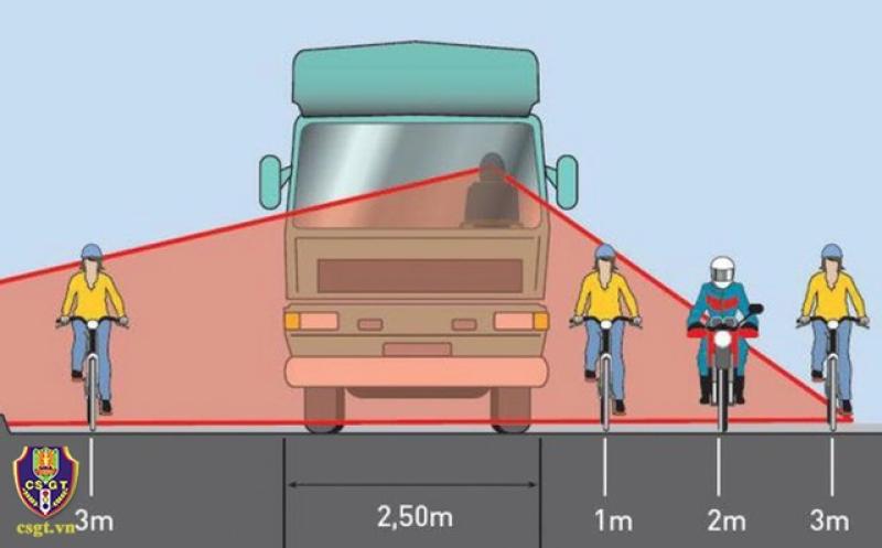 Liên tiếp những vụ tai nạn thương tâm, đi gần xe tải sao cho an toàn? - Ảnh 2. Liên tiếp những vụ tai nạn thương tâm, đi gần xe tải sao cho an toàn? - Ảnh 2.