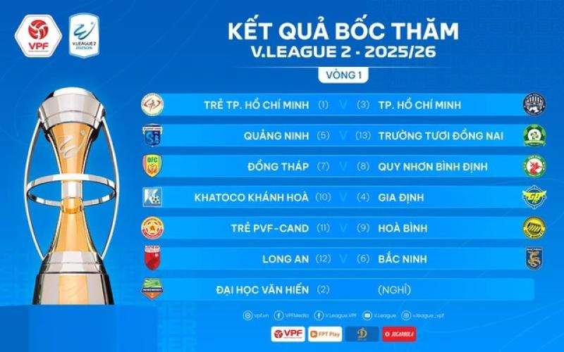 Hà Nội đấu Thể Công Viettel ở nhánh 'tử thần', HAGL gặp khó: Đội của Công Phượng thế nào?- Ảnh 2. Hà Nội đấu Thể Công Viettel ở nhánh 'tử thần', HAGL gặp khó: Đội của Công Phượng thế nào?- Ảnh 2.