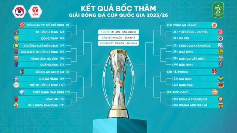 Hà Nội đấu Thể Công Viettel ở nhánh 'tử thần', HAGL gặp khó: Đội của Công Phượng thế nào?- Ảnh 1. Hà Nội đấu Thể Công Viettel ở nhánh 'tử thần', HAGL gặp khó: Đội của Công Phượng thế nào?- Ảnh 1.