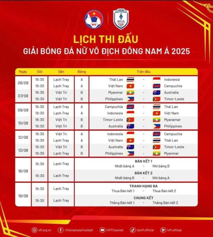 Xem đội tuyển nữ Việt Nam đấu giải vô địch nữ Đông Nam Á ở đâu, phát sóng lúc nào?- Ảnh 2. Xem đội tuyển nữ Việt Nam đấu giải vô địch nữ Đông Nam Á ở đâu, phát sóng lúc nào?- Ảnh 2.
