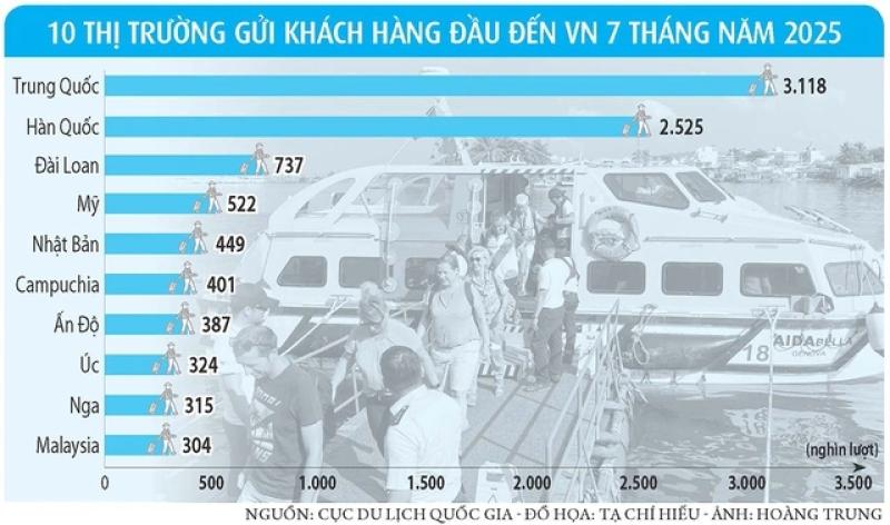 Du lịch Việt Nam tăng trưởng mạnh mẽ thu hút khách quốc tế trong năm 2023 - Ảnh 4. Du lịch Việt Nam tăng trưởng mạnh mẽ thu hút khách quốc tế trong năm 2023 - Ảnh 4.