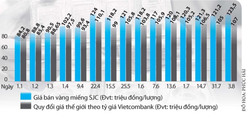 Giá vàng đột ngột tăng vọt- Ảnh 2. Giá vàng đột ngột tăng vọt- Ảnh 2.