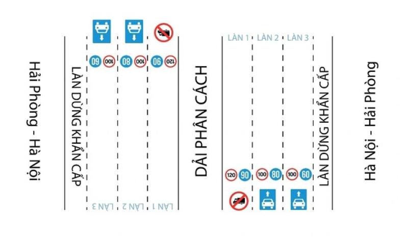 Tài xế ủng hộ cấm xe tải đi làn trái, ‘dẹp nạn’ dàn hàng trên cao tốc - Ảnh 1.